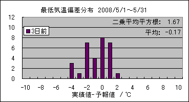 �Œ�C���΍��@�R���O