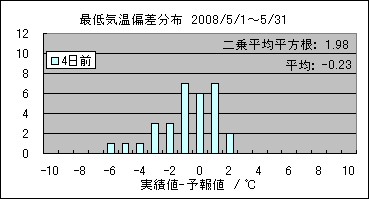 �Œ�C���΍��@�S���O