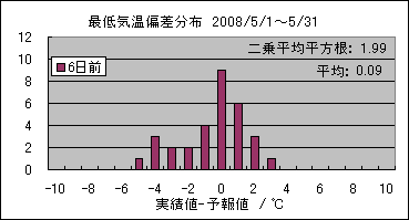 �Œ�C���΍��@�U���O