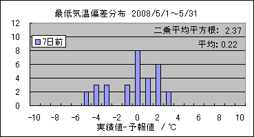 �Œ�C���΍��@�V���O