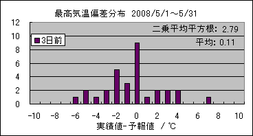 �ō��C���΍��@�R���O
