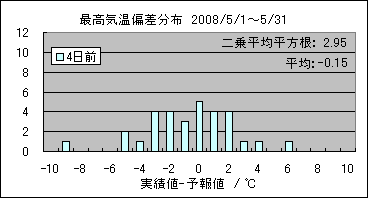 �ō��C���΍��@�S���O