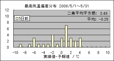 �ō��C���΍��@�T���O
