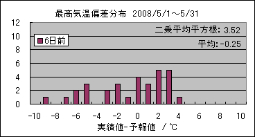 �ō��C���΍��@�U���O