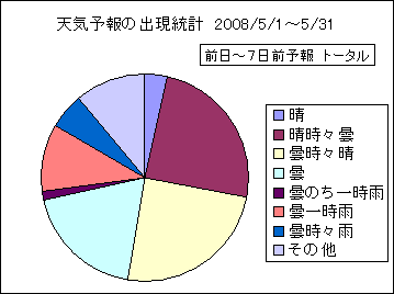 �V�C�\��o�����v�@����