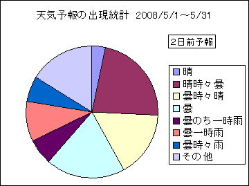 �V�C�\��o�����v�@�Q���O