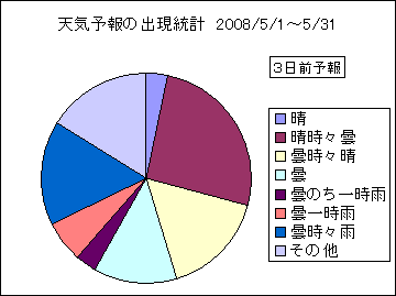 �V�C�\��o�����v�@�R���O