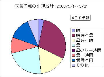 �V�C�\��o�����v�@�S���O