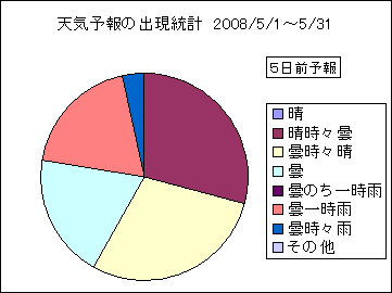 �V�C�\��o�����v�@�T���O