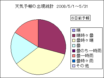 �V�C�\��o�����v�@�U���O