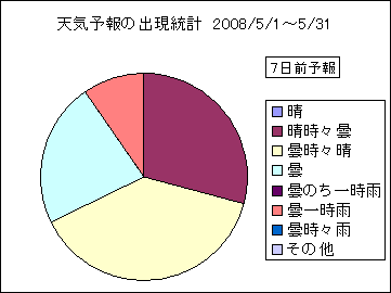 �V�C�\��o�����v�@�V���O