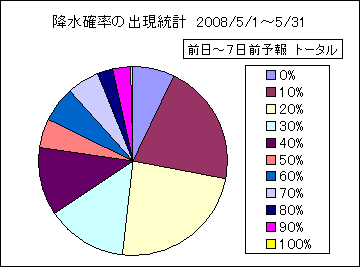 �~���m���o�����v�@����