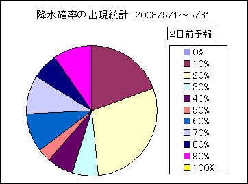 �~���m���o�����v�@�Q���O
