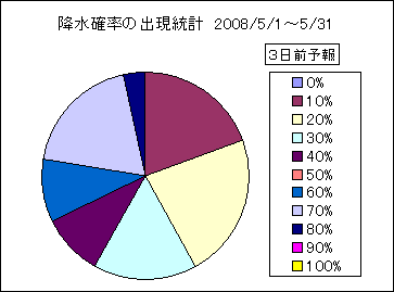 �~���m���o�����v�@�R���O
