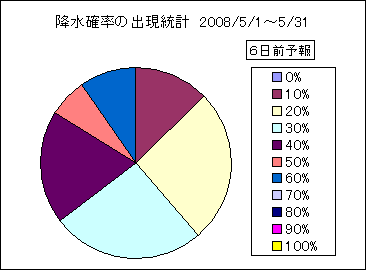 �~���m���o�����v�@�U���O