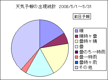 �V�C�\��o�����v�@�O��