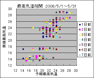 �ō��C�����ց@All