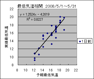 �Œ�C�����ց@�O��