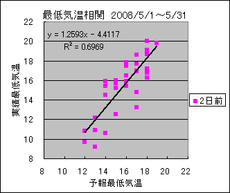 �Œ�C�����ց@�Q���O