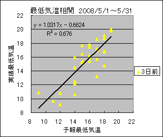 �Œ�C�����ց@�R���O