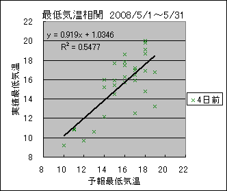 �Œ�C�����ց@�S���O