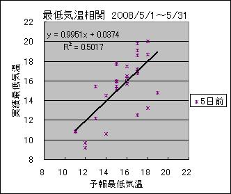 �Œ�C�����ց@�T���O