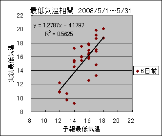 �Œ�C�����ց@�U���O