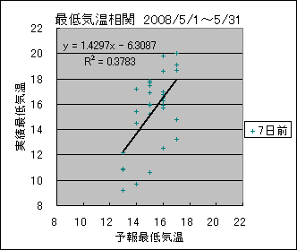 �Œ�C�����ց@�V���O