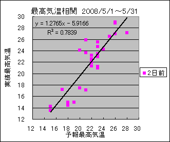 �ō��C�����ց@�Q���O