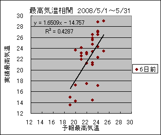 �ō��C�����ց@�U���O