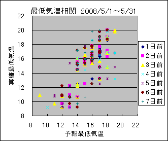 �Œ�C�����ց@All