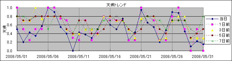 �V��g�����h