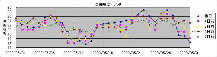 �ō��C���g�����h