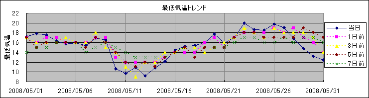 �Œ�C���g�����h