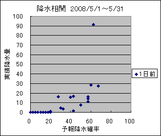 �~�����ց@�O��