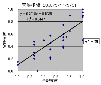 �V�󑊊ց@�O��