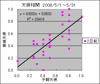 �V�󑊊ց@�Q���O