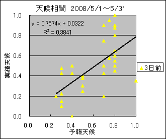 �V�󑊊ց@�R���O