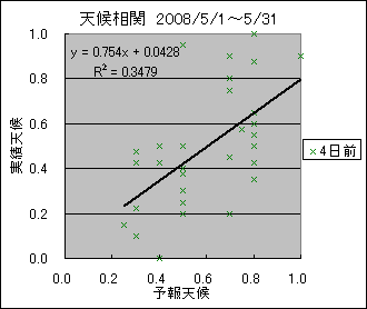 �V�󑊊ց@�S���O