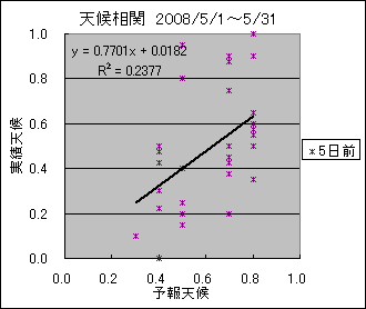 �V�󑊊ց@�T���O