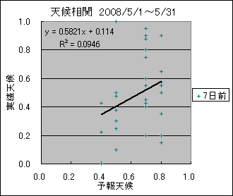 �V�󑊊ց@�V���O