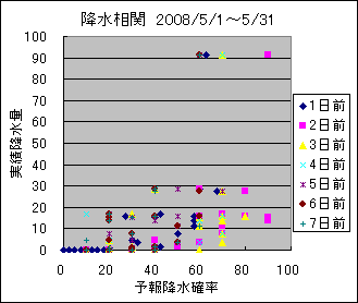 �~�����ց@All