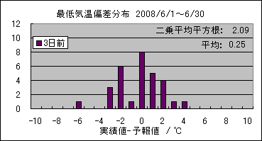 �Œ�C���΍��@�R���O