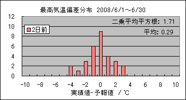 �ō��C���΍��@�Q���O