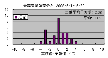 �ō��C���΍��@�R���O
