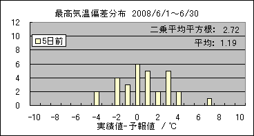 �ō��C���΍��@�T���O