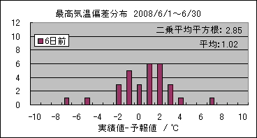 �ō��C���΍��@�U���O