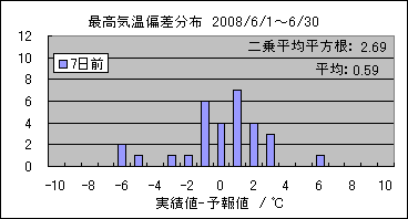 �ō��C���΍��@�V���O