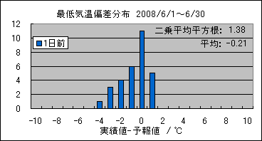 �Œ�C���΍��@�O��