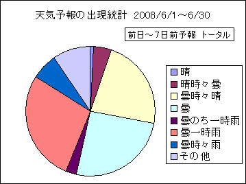 �V�C�\��o�����v�@����